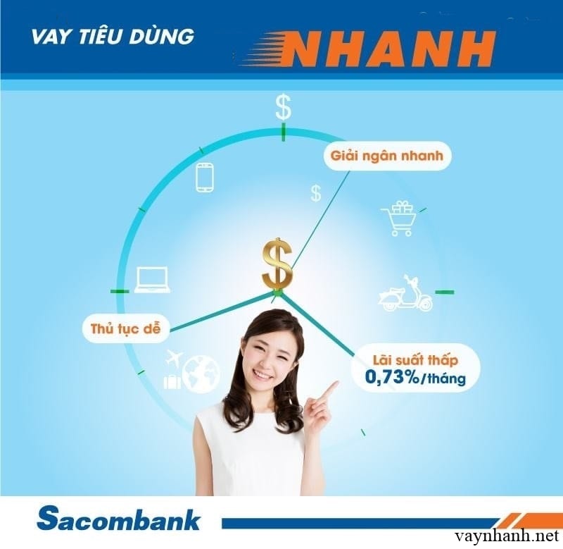 Hướng dẫn chi tiết vay tiền online Sacombank