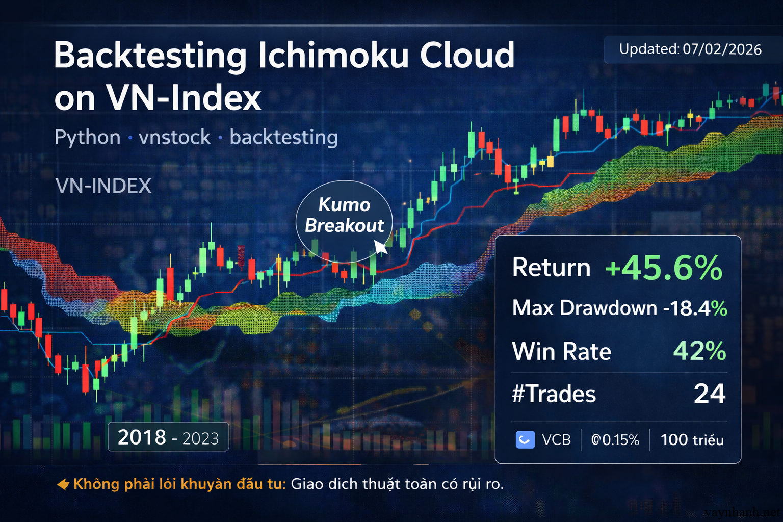 Backtesting Ichimoku Cloud Trên VN-Index