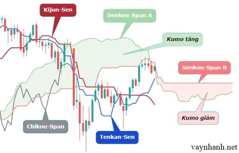 Backtesting Ichimoku Cloud Trên VN-Index: Chiến Lược Trading Tự Động Chính Xác Cao