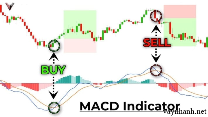 Chỉ Báo MACD Trong Giao Dịch Chứng Khoán